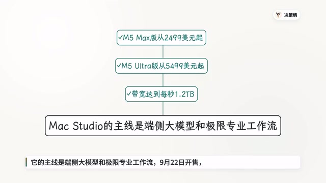 苹果新Mac四款齐发:从桌边智能体到本地大模型工作站全拆解