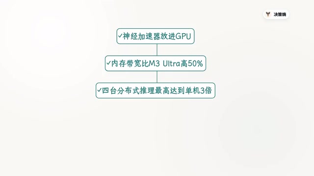 Compute, bandwidth, and scaling