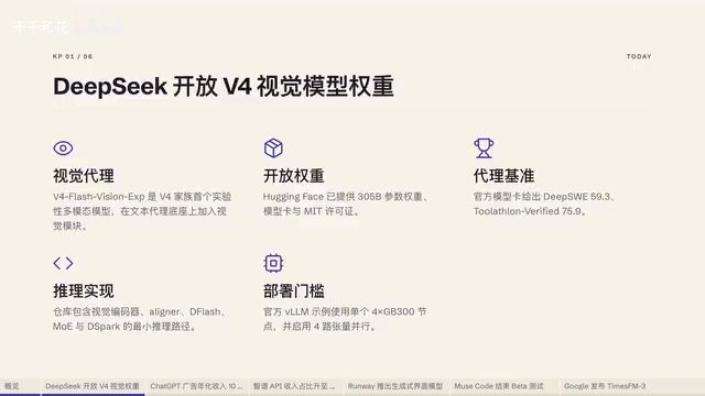DeepSeek V4 Vision Open-Sourced, Zhipu Revenue Surges 400%