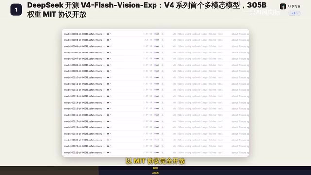48个权重分片