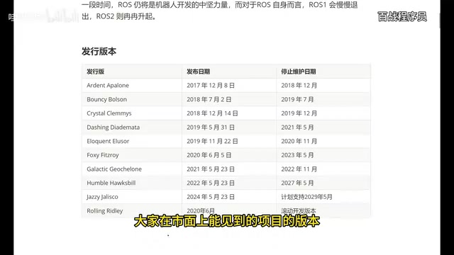ROS2 version timeline