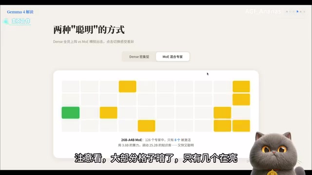 大部分格子暗了
