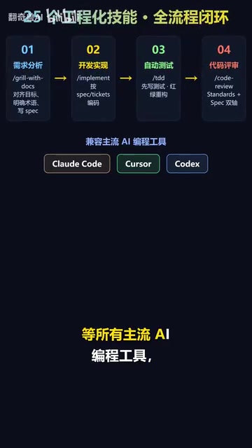 Compatible with major tools — install and go