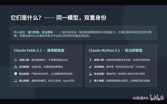 Claude Fable and Mythos 5.1 Deep Dive: A Layered Safety Strategy from One Underlying Model