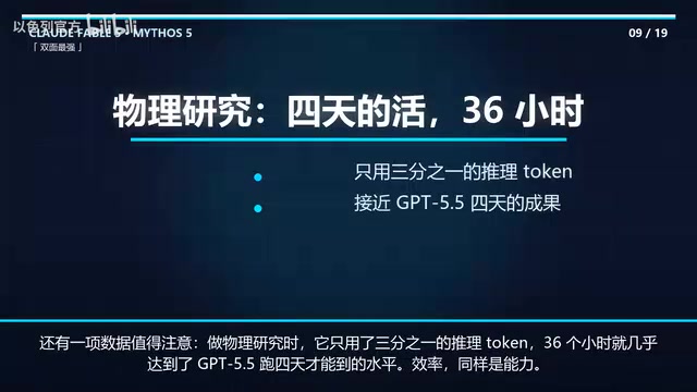 Reasoning efficiency comparison: 36 hours vs. GPT-5.5's four days
