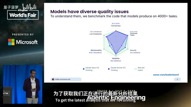 Sonar's LLM leaderboard comparing code quality across different models
