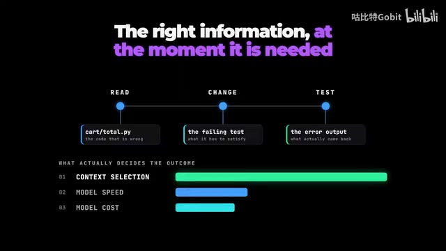 Context selection is the core challenge of coding AI