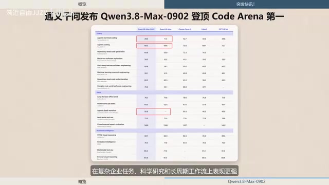 在Coderina WebDev排行榜排名第一
