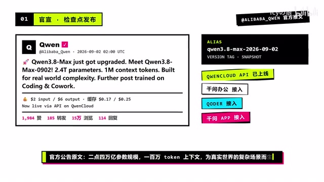 Qwen2.5-Max-0902 Released: Tops Coding Leaderboard with 1691 Points, Priced at Just $5
