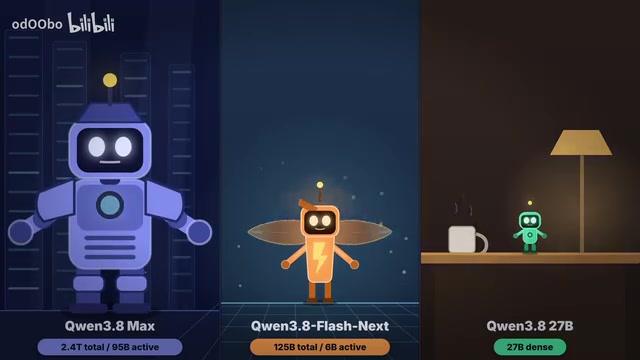 Qwen 3.8 Flash Next Deep Dive: Three Technical Innovations Reshaping the Open-Source AI Landscape