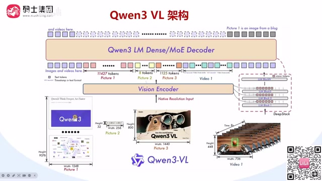 Qwen3-VL Local Deployment & Fine-Tuning in Practice: From Environment Setup to Circuit Board Recognition