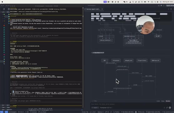 Multi-Agent collaboration process