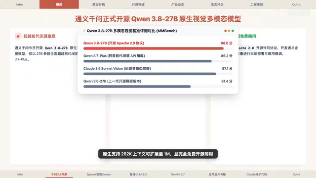 AI Daily Briefing: Alibaba Open-Sources Qwen3.8 Vision Flagship, Zhipu's GLM-5.3 Tops Coding Benchmarks, SpaceX Acquires Cursor
