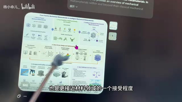 不同领域的技术路线图风格对比