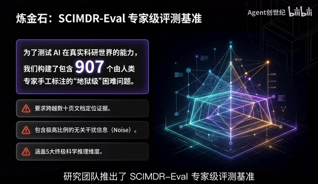 SciMDEval expert-level evaluation benchmark