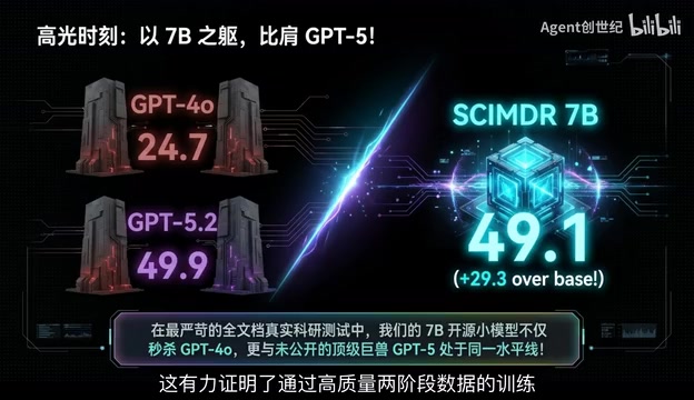 7B model rivaling top closed-source models