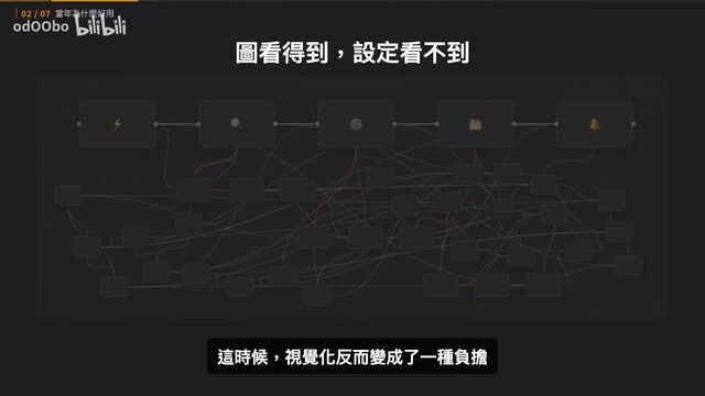 Make和n8n还值得学吗?Agent时代的自动化工具抉择