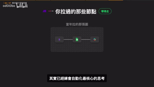 其实已经练会自动化最核心的思考
