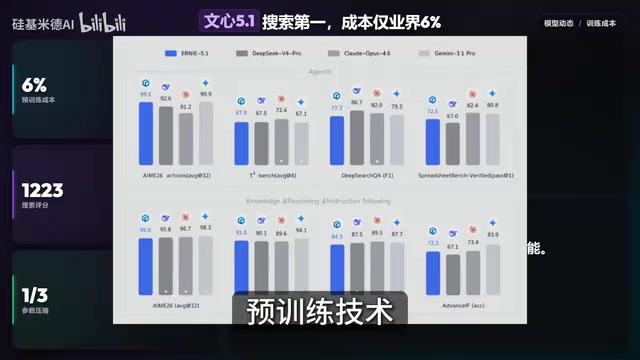 文心5.1参数压缩