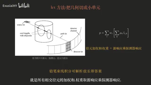 Line integral formula illustration