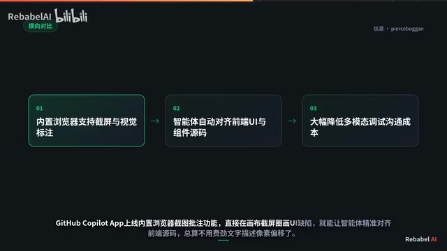 Enabling agents to precisely align with frontend source code