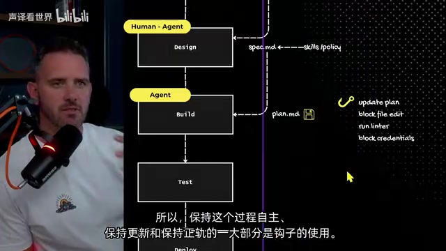保持这个过程