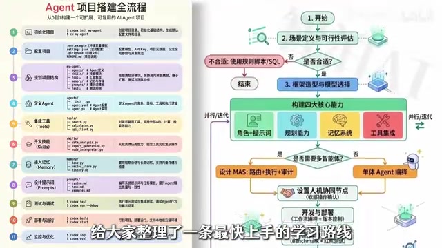 AI Agent开发入门:四周学习路线全解析