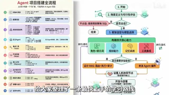 零基础转行AI Agent开发:四周系统学习路线
