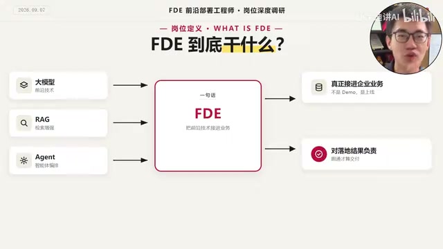 FDE (Forward Deployed Engineer): The New AI Implementation Role Commanding $30K-$1M Salaries — A Complete Breakdown