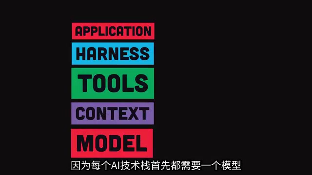 5个开源工具替代每月320美元AI订阅费用