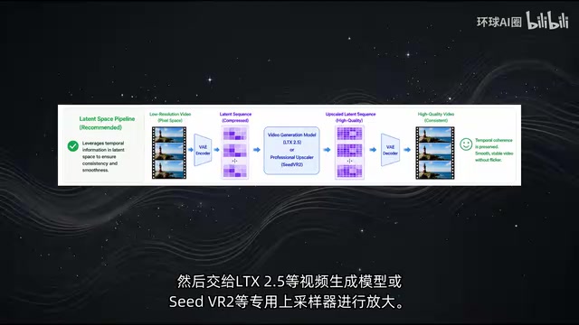 Upsampling results preserving video continuity