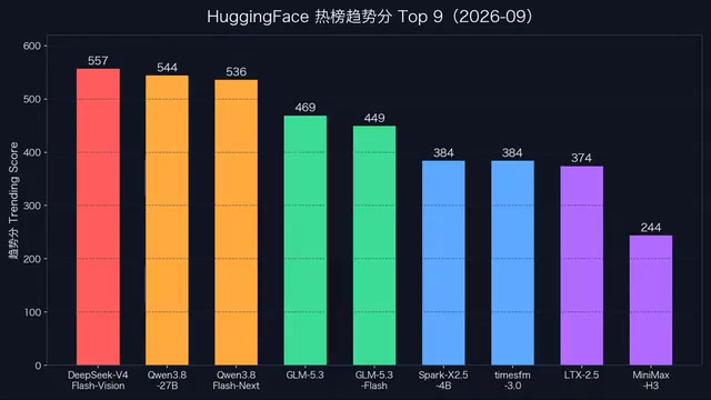 All three released separate high-speed lightweight Flash versions alongside flagships