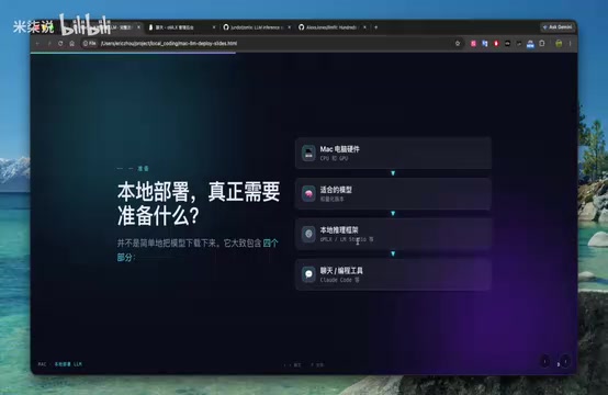 Complete Guide to Deploying LLMs Locally on Mac: Ollama Integration with AI Coding Tools