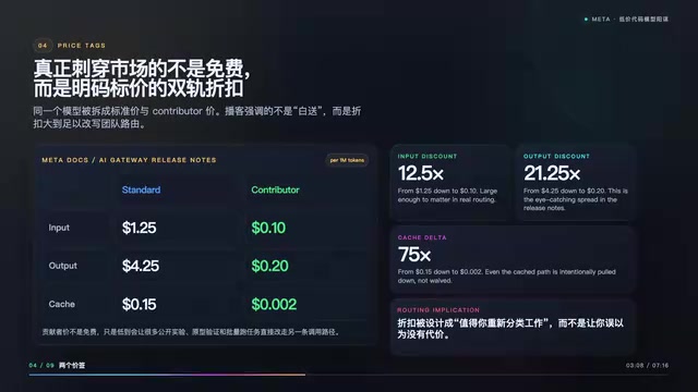 Standard version input costs only $1.25 per million tokens