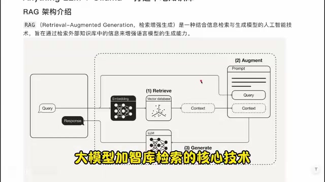 RAG架构示意图——检索、增强、生成三步流程