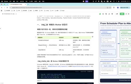 Deep Dive into vLLM's Scheduling Mechanism: The Complete CPU-to-GPU Mapping Pipeline