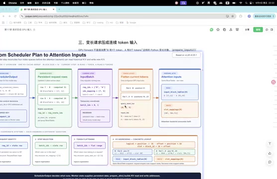 Token sequence flattening process