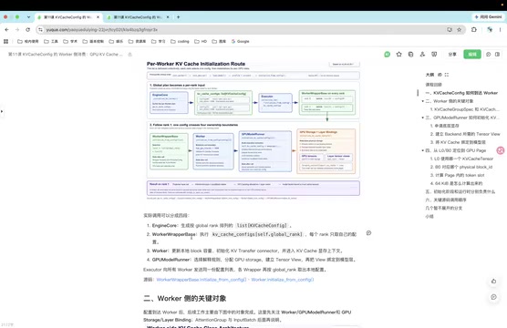 vLLM Worker侧GPU KV Cache初始化流程深度解析