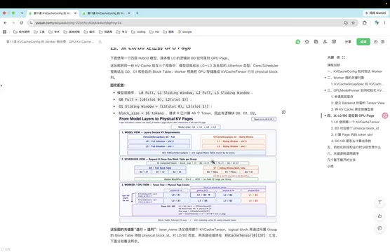 Mapping of tokens 0 through 15