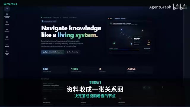 Semantica知识图谱工具:让决策依据可追溯可视化