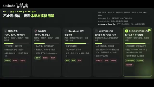 DeepSeek涨价后AI编程工具怎么选