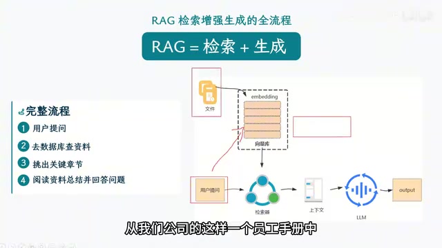 RAG系统全流程解析:从向量索引到生产优化