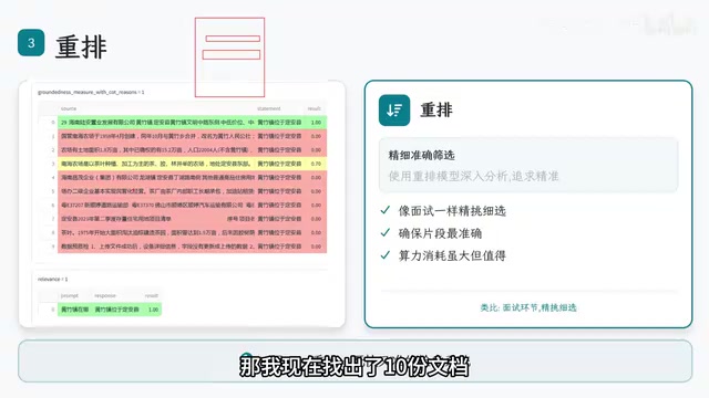 Reranking Process Illustration