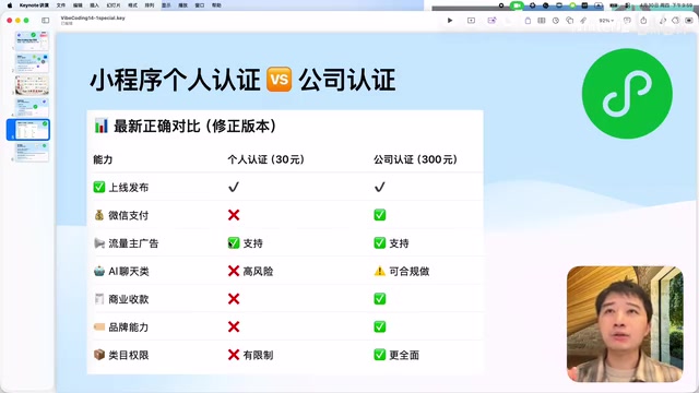 Individual vs. Enterprise verification comparison