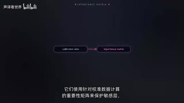 Dynamic quantization uses calibration data to compute importance matrices