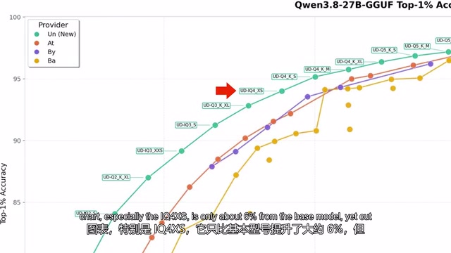 8GB显存跑通Qwen3 27B实测:速度、质量与Claude Opus对比