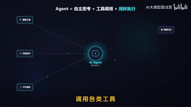AI Agent Development Learning Roadmap: A Four-Stage Journey from Beginner to Expert