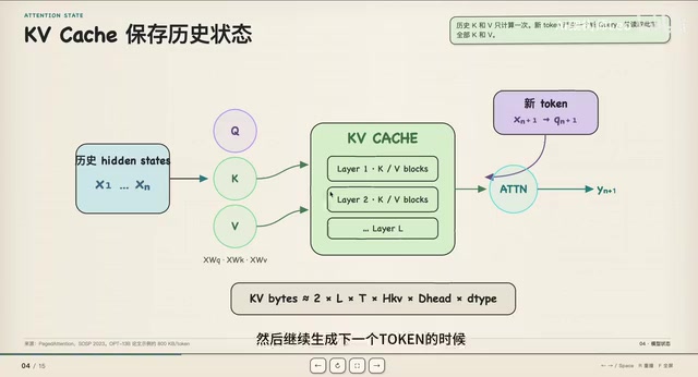 Prompt Cache Deep Dive: From KV Cache to Agent Engineering Practice