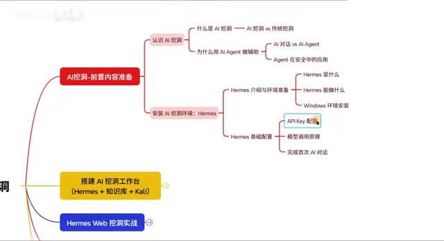 Beginner's Guide to AI-Powered Vulnerability Hunting: From Environment Setup to SRC Practice