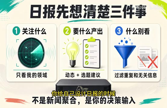 Write out these three requirements first